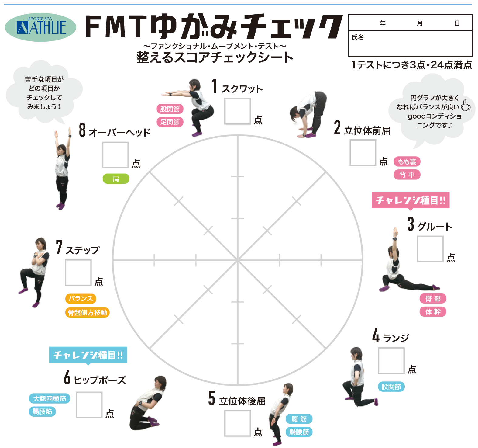 旗の台初めての方へ アスリエ